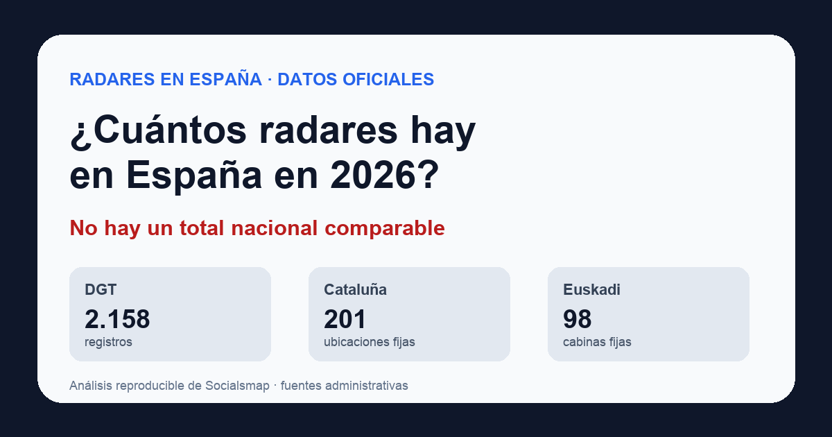 ¿Cuántos radares hay en España en 2026? Análisis de los datos oficiales